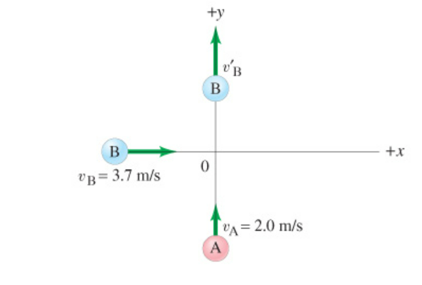 B
VB = 3.7 m/s
+y
to
B
0
B
VA = 2.0 m/s
A
+X