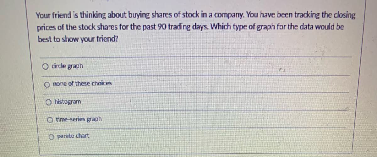Your friend is thinking about buying shares of stock in a company. You have been tracking the closing
prices of the stock shares for the past 90 trading days. Which type of graph for the data would be
best to show your friend?
circle graph
none of these choices
O histogram
time-series graph
O pareto chart