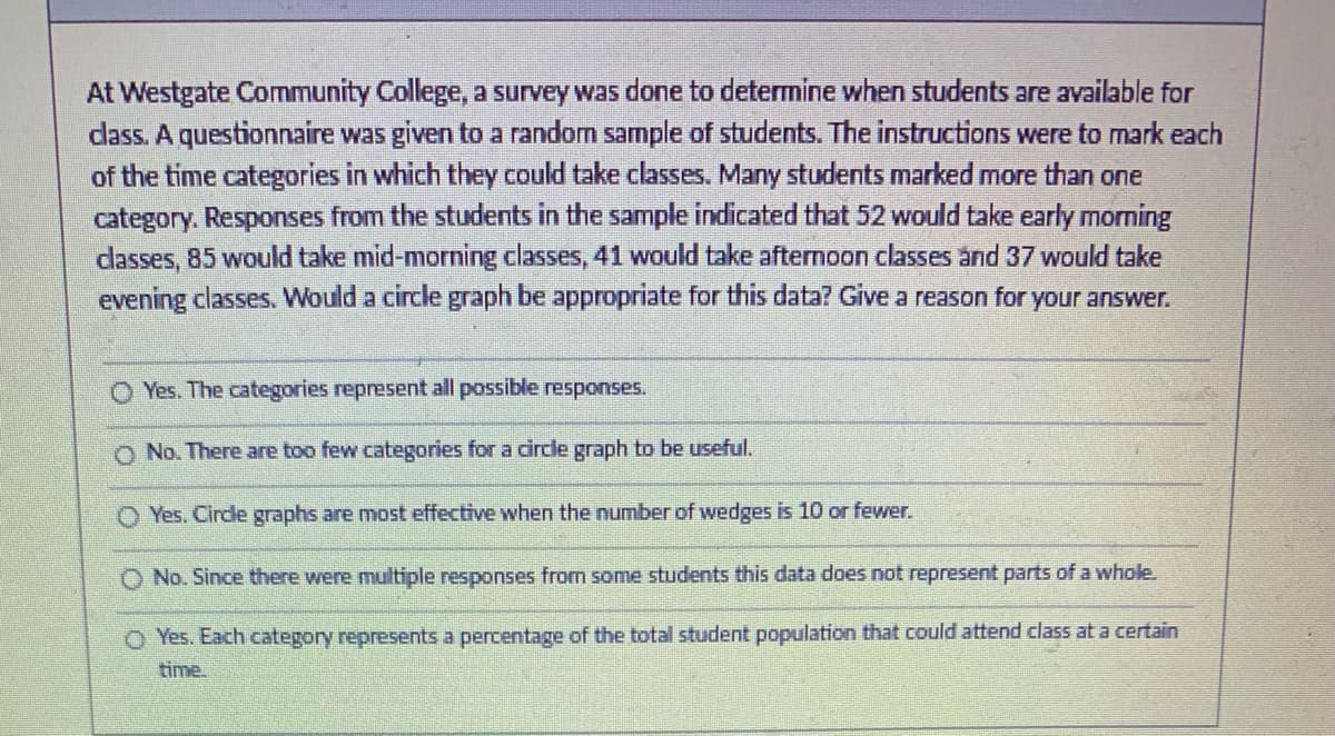 At Westgate Community College, a survey was done to determine when students are available for
class. A questionnaire was given to a random sample of students. The instructions were to mark each
of the time categories in which they could take classes. Many students marked more than one
category. Responses from the students in the sample indicated that 52 would take early morning
classes, 85 would take mid-morning classes, 41 would take afternoon classes and 37 would take
evening classes. Would a circle graph be appropriate for this data? Give a reason for your answer.
Yes. The categories represent all possible responses.
O No. There are too few categories for a circle graph to be useful.
Yes. Circle graphs are most effective when the number of wedges is 10 or fewer.
O No. Since there were multiple responses from some students this data does not represent parts of a whole.
OYes. Each category represents a percentage of the total student population that could attend class at a certain
time