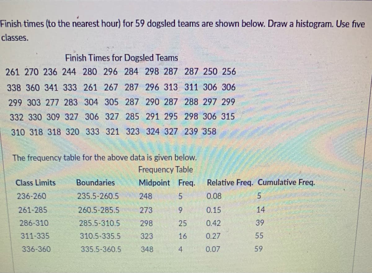 Finish times (to the nearest hour) for 59 dogsled teams are shown below. Draw a histogram. Use five
classes.
Finish Times for Dogsled Teams
261 270 236 244 280 296 284 298 287 287 250 256
338 360 341 333 261 267 287 296 313 311 306 306
299 303 277 283 304 305 287 290 287
288 297 299
332 330 309 327 306 327 285 291 295
298 306 315
310 318 318 320 333 321 323 324 327 239 358
The frequency table for the above data is given below.
Frequency Table
Midpoint Freq.
248
273
298
323
348
Class Limits
236-260
261-285
286-310
311-335
336-360
Boundaries
235.5-260.5
260.5-285.5
285.5-310.5
310.5-335.5
335.5-360.5
59
25
16
4
Relative Freq. Cumulative Freq.
0.08
0.15
0.42
0.27
0.07
5
14
39
55
59