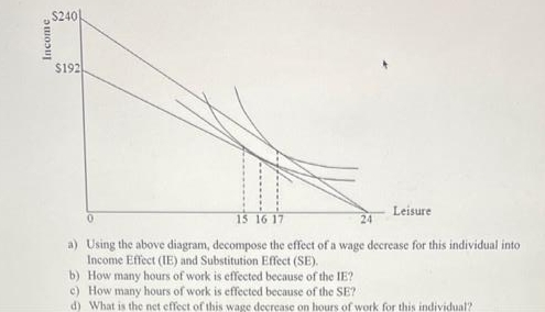 Income
$240
$192
0
15 16 17
a) Using the above diagram, decompose the effect of a wage decrease for this individual into
Income Effect (IE) and Substitution Effect (SE).
Leisure
24
b) How many hours of work is effected because of the IE?
c) How many hours of work is effected because of the SE?
d) What is the net effect of this wage decrease on hours of work for this individual?