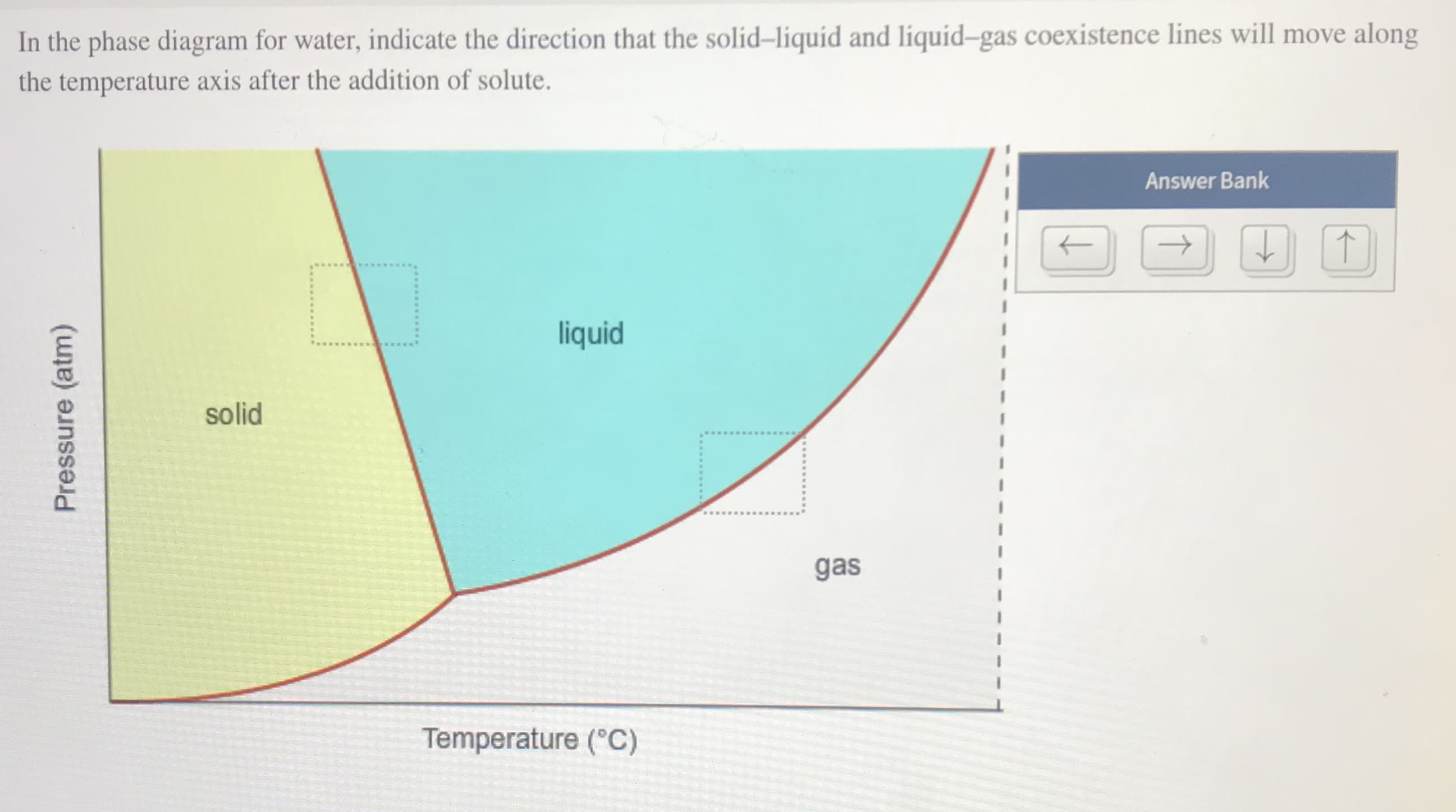 In the phase diagram for water, indicate the direction that the solid–liquid and liquid-gas coexistence lines will move along
the temperature axis after the addition of solute.
Answer Bank
liquid
solid
gas
Temperature (°C)
Pressure (atm)
