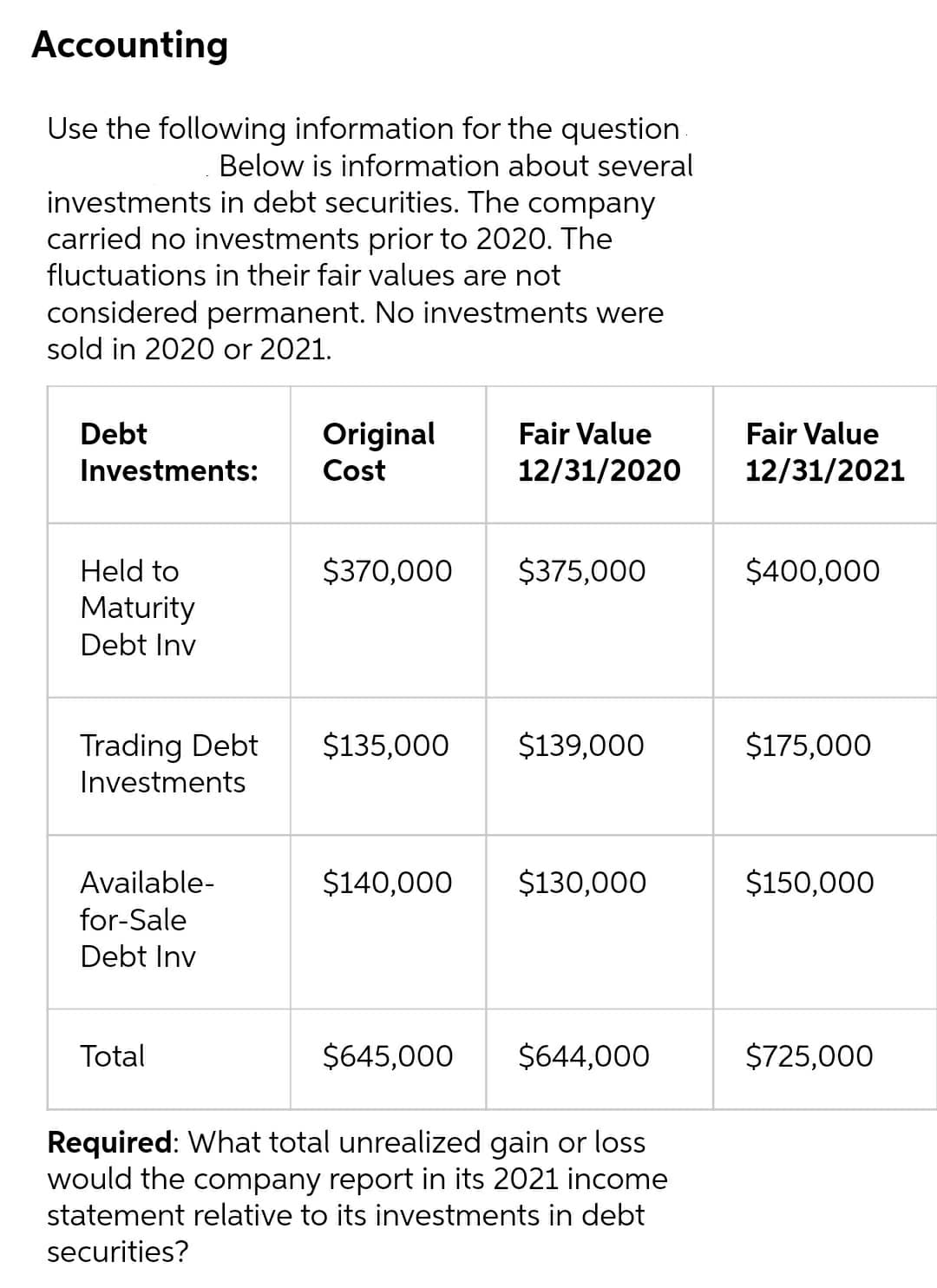 Accounting
Use the following information for the question
Below is information about several
investments in debt securities. The company
carried no investments prior to 2020. The
fluctuations in their fair values are not
considered permanent. No investments were
sold in 2020 or 2021.
Debt
Original
Fair Value
Fair Value
Investments:
Cost
12/31/2020
12/31/2021
Held to
$370,000
$375,000
$400,000
Maturity
Debt Inv
Trading Debt
Investments
$135,000
$139,000
$175,000
Available-
$140,000
$130,000
$150,000
for-Sale
Debt Inv
Total
$645,000
$644,000
$725,000
Required: What total unrealized gain or loss
would the company report in its 2021 income
statement relative to its investments in debt
securities?
