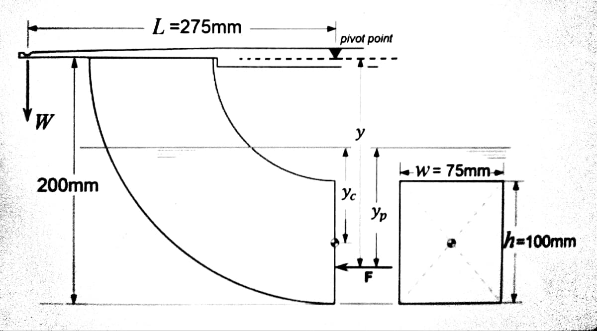 L =275mm
pivot point
W
y
W = 75mm-
200mm
Ус
Yp
h=100mm
