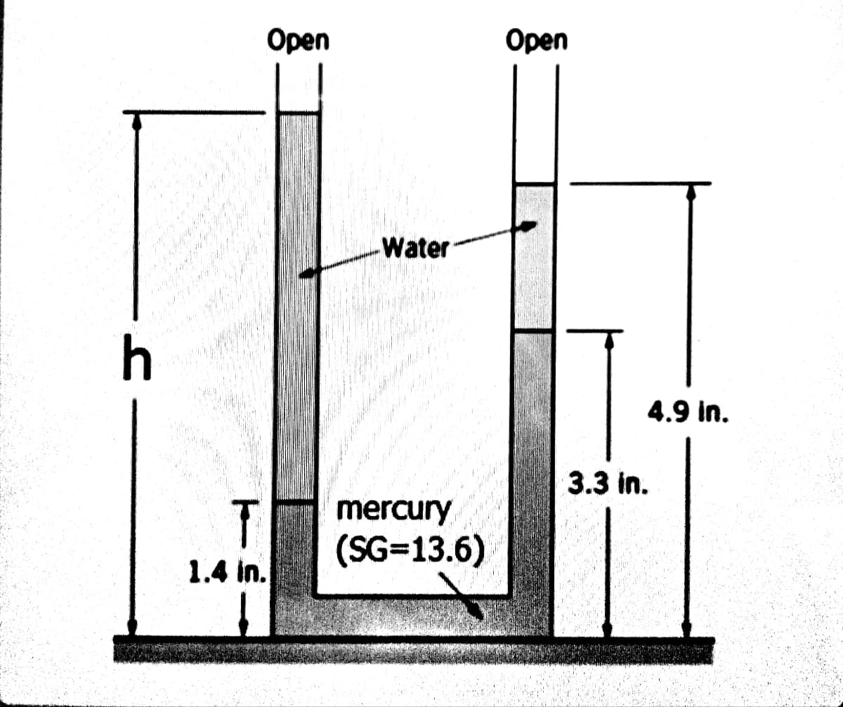 Оpen
Оpen
Water
4.9 in.
3.3 in.
mercury
(SG=13.6)
1.4 in.
