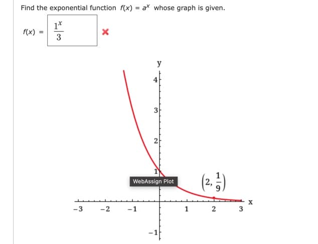 Find the exponential function f(x) = a* whose graph is given.
1x
3
f(x)
| من
-3
X
-2
y
-1
3
WebAssign Plot
1
(2², 1½)
2
3
X