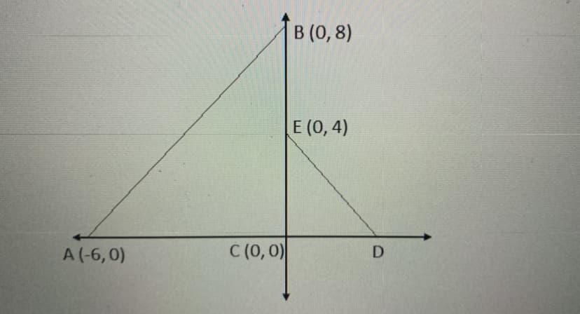 B (0, 8)
E (0, 4)
A (-6, 0)
C (0,0)
D
