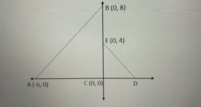 B (0, 8)
E (0, 4)
A (-6,0)
C (0,0)
D
