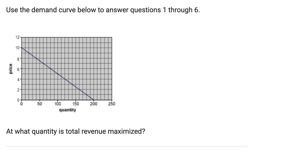 Use the demand curve below to answer questions 1 through 6.
12-
10-
81
2-
50
100
150
200
250
quantity
At what quantity is total revenue maximized?
price
