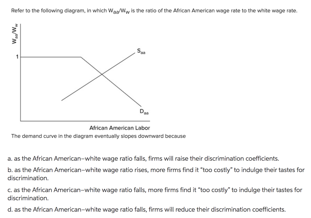Refer to the following diagram, in which Waa/Ww is the ratio of the African American wage rate to the white wage rate.
S.
aa
1
D
aa
African American Labor
The demand curve in the diagram eventually slopes downward because
a. as the African American-white wage ratio falls, firms will raise their discrimination coefficients.
b. as the African American-white wage ratio rises, more firms find it "too costly" to indulge their tastes for
discrimination.
C. as the African American-white wage ratio falls, more firms find it "too costly" to indulge their tastes for
discrimination.
d. as the African American-white wage ratio falls, firms will reduce their discrimination coefficients.
