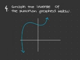 4.
Graph the inverse of
the functton graphed eldw.
