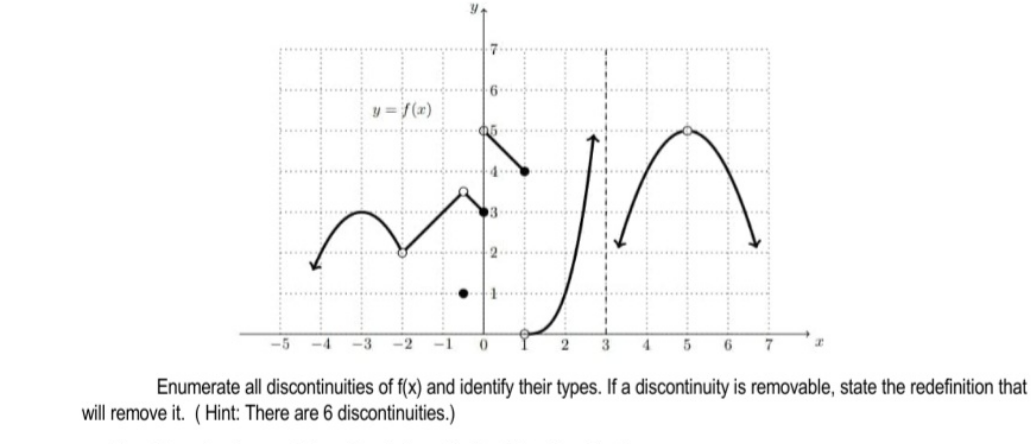 y = f(x)
-5
-4
-3
-2
-1
2
3
4.
7
Enumerate all discontinuities of f(x) and identify their types. If a discontinuity is removable, state the redefinition that
will remove it. (Hint: There are 6 discontinuities.)
