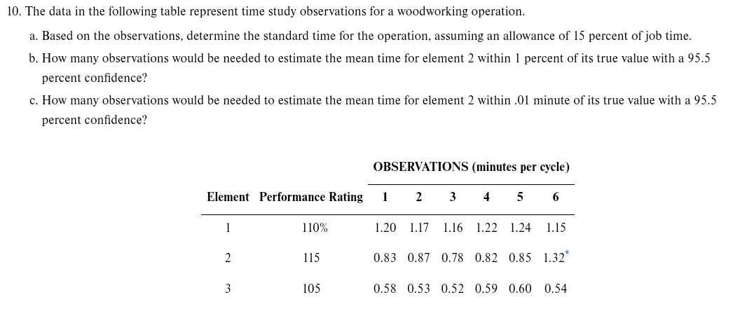 10. The data in the following table represent time study observations for a woodworking operation.
a. Based on the observations, determine the standard time for the operation, assuming an allowance of 15 percent of job time.
b. How many observations would be needed to estimate the mean time for element 2 within 1 percent of its true value with a 95.5
percent confidence?
c. How many observations would be needed to estimate the mean time for element 2 within .01 minute of its true value with a 95.5
percent confidence?
OBSERVATIONS (minutes per cycle)
Element Performance Rating
1 2
3
4 5 6
1
110%
1.20 1.17 1.16 1.22 1.24 1.15
2
115
0.83 0.87 0.78 0.82 0.85 1.32*
3
105
0.58 0.53 0.52 0.59 0.60 0.54