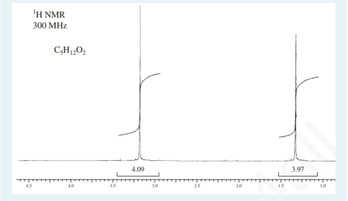 4.5
¹H NMR
300 MHz
C3H₁20₂
4.0
3.5
4.09
3.0
2.5
2.0
1.5
3.97
1.0