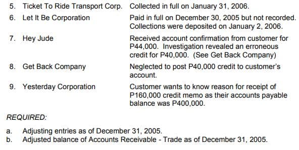 5. Ticket To Ride Transport Corp. Collected in full on January 31, 2006.
6. Let It Be Corporation
Paid in full on December 30, 2005 but not recorded.
Collections were deposited on January 2, 2006.
7. Hey Jude
Received account confirmation from customer for
P44,000. Investigation revealed an erroneous
credit for P40,000. (See Get Back Company)
Neglected to post P40,000 credit to customer's
account.
8. Get Back Company
9. Yesterday Corporation
Customer wants to know reason for receipt of
P160,000 credit memo as their accounts payable
balance was P400,000.
REQUIRED:
a.
Adjusting entries as of December 31, 2005.
b. Adjusted balance of Accounts Receivable - Trade as of December 31, 2005.