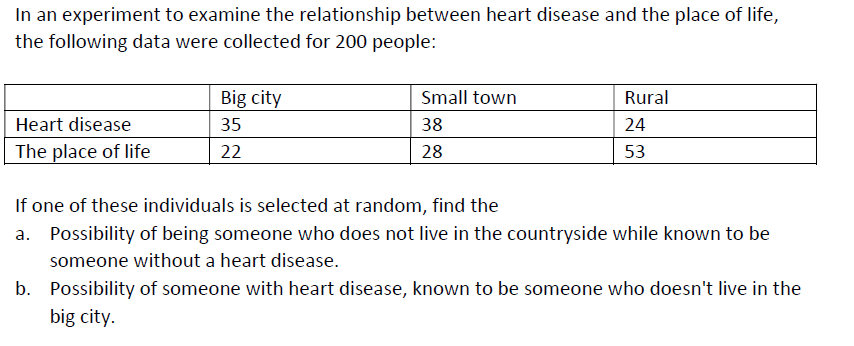 In an experiment to examine the relationship between heart disease and the place of life,
the following data were collected for 200 people:
Big city
Small town
Rural
Heart disease
35
38
24
The place of life
22
28
53
If one of these individuals is selected at random, find the
a. Possibility of being someone who does not live in the countryside while known to be
someone without a heart disease.
b. Possibility of someone with heart disease, known to be someone who doesn't live in the
big city.
