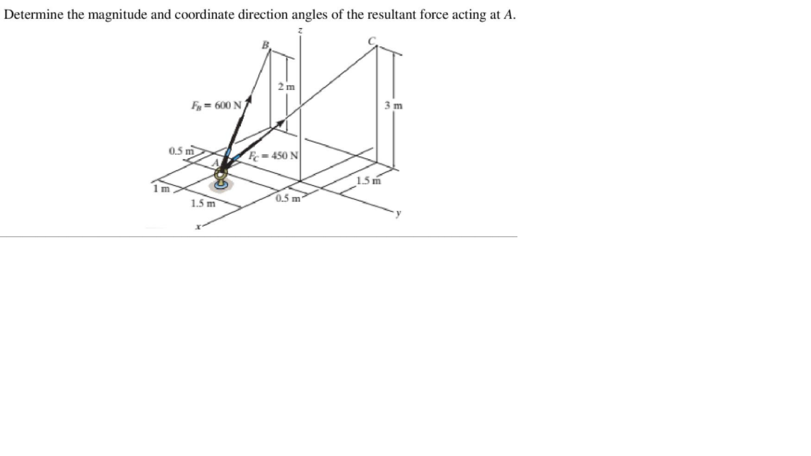 Determine the magnitude and coordinate direction angles of the resultant force acting at A.
F = 600 N
3 m
0.5 m
F= 450 N
1.5 m
0.5 m
1.5 m

