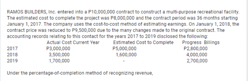 RAMOS BUILDERS, Inc. entered into a P10,000,000 contract to construct a multi-purpose recreational facility.
The estimated cost to complete the project was P8,000,000 and the contract period was 36 months starting
January 1, 2017. The company uses the cost-to-cost method of estimating earnings. On January 1, 2018, the
contract price was reduced to P9,500,000 due to the many changes made to the original contract. The
accounting records relating to this contact for the years 2017 to 2019 disclosed the following:
Progress Billings
P2,800,000
4,000,000
2,700,000
Actual Cost Current Year
Estimated Cost to Complete
P5,000,000
1,600,000
2017
P3,000,000
2018
3,500,000
1,700,000
2019
Under the percentage-of-completion method of recognizing revenue,
