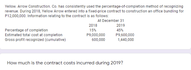 Yellow. Arrow Construction. Co. has consistently used the percentage-of-completion method of recognizing
revenue. During 2018, Yellow Arrow entered into a fixed-price contract to construction an office bundling for
P12,000,000. Information relating to the contract is as follows:
At December 31
2018
2019
15%
45%
Percentage of completion
Estimated total cost at completion
Gross profit recognized (cumulative)
P9,600,000
P9,000,000
600,000
1,440,000
How much is the contract costs incurred during 2019?
