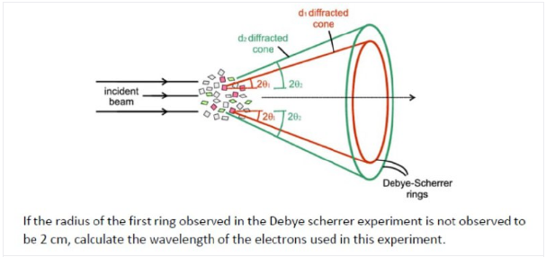di diffracted
cone
dz diffracted
cone
20
20
incident
beam
20
20
Debye-Scherrer
rings
If the radius of the first ring observed in the Debye scherrer experiment is not observed to
be 2 cm, calculate the wavelength of the electrons used in this experiment.
