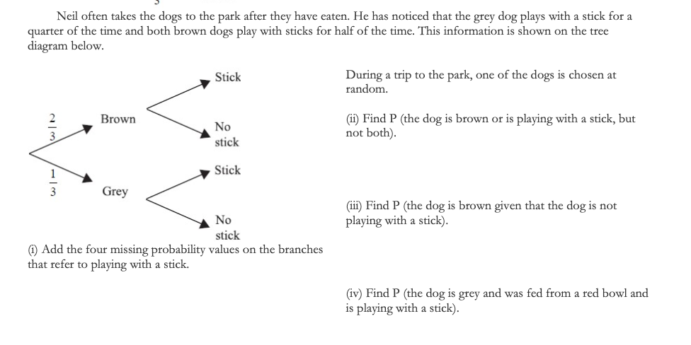 Neil often takes the dogs to the park after they have eaten. He has noticed that the grey dog plays with a stick for a
quarter of the time and both brown dogs play with sticks for half of the time. This information is shown on the tree
diagram below.
During a trip to the park, one of the dogs is chosen at
random.
Stick
(ii) Find P (the dog is brown or is playing with a stick, but
not both).
Brown
No
stick
Stick
Grey
(iii) Find P (the dog is brown given that the dog is not
playing with a stick).
No
stick
) Add the four missing probability values on the branches
that refer to playing with a stick.
(iv) Find P (the dog is grey and was fed from a red bowl and
is playing with a stick).
