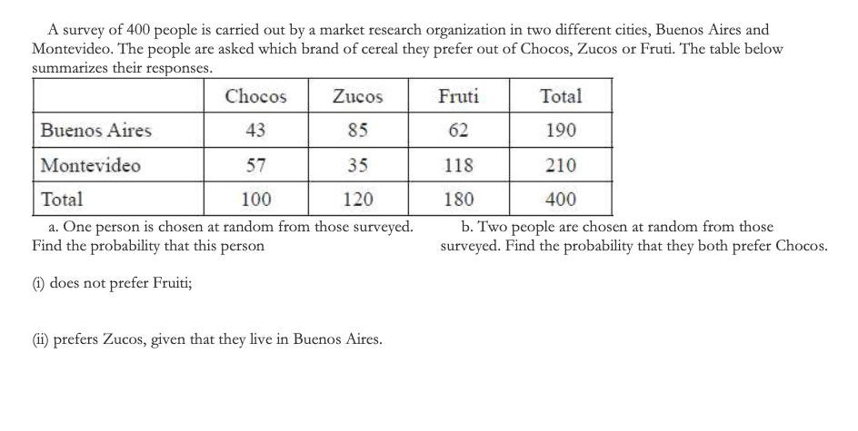 A survey of 400 people is carried out by a market research organization in two different cities, Buenos Aires and
Montevideo. The people are asked which brand of cereal they prefer out of Chocos, Zucos or Fruti. The table below
summarizes their responses.
Chocos
Zucos
Fruti
Total
Buenos Aires
43
85
62
190
Montevideo
57
35
118
210
Total
100
120
180
400
a. One person is chosen at random from those surveyed.
Find the probability that this person
b. Two people are chosen at random from those
surveyed. Find the probability that they both prefer Chocos.
() does not prefer Fruiti;
(i) prefers Zucos, given that they live in Buenos Aires.
