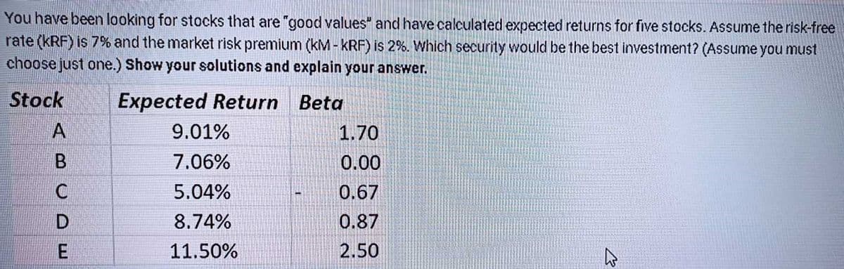 You have been looking for stocks that are "good values" and have calculated expected returns for five stocks. Assume the risk-free
rate (kRF) is 7% and the market risk premium (kM-KRF) is 2%. Which security would be the best investment? (Assume you must
choose just one.) Show your solutions and explain your answer.
Stock
Expected Return Beta
A
9.01%
1.70
7.06%
0.00
5.04%
0.67
D.
8.74%
0.87
11.50%
2.50
