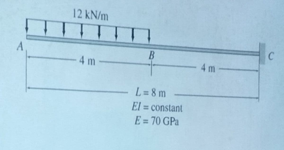 A
12 kN/m
4m-
B
- L=8m
El = constant
E = 70 GPa
- 4 m
C