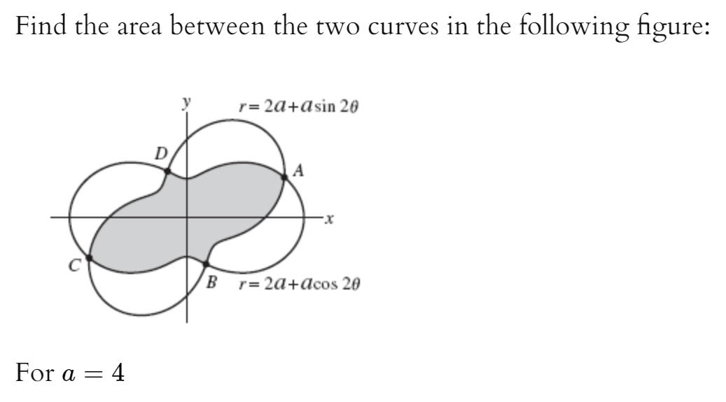 Find the area between the two curves in the following figure:
r= 2a+asin 20
A
B
r= 2a+acos 20
For a = 4
