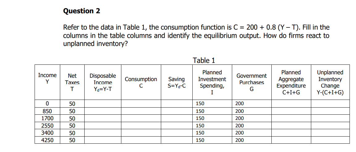 Question 2
Refer to the data in Table 1, the consumption function is C = 200+ 0.8 (Y-T). Fill in the
columns in the table columns and identify the equilibrium output. How do firms react to
unplanned inventory?
Table 1
Income Net
Disposable
Income
Y
Taxes
Consumption Saving
C
Government
Purchases
G
Planned
Aggregate
Expenditure
C+I+G
Unplanned
Inventory
Change
Y-(C+I+G)
S=Yd-C
T
Yd=Y-T
0
50
200
850
50
200
1700
50
200
2550
50
200
3400
50
200
4250
50
200
¨¨¨
Planned
Investment
Spending,
I
150
150
150
150
150
150