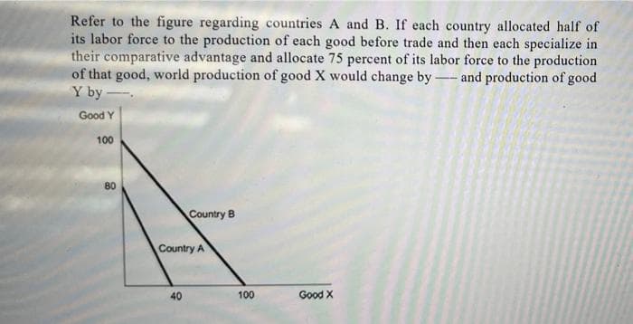 Refer to the figure regarding countries A and B. If each country allocated half of
its labor force to the production of each good before trade and then each specialize in
their comparative advantage and allocate 75 percent of its labor force to the production
of that good, world production of good X would change by -- and production of good
Y by-
Good Y
100
Country B
Good X
80
Country A
40
100