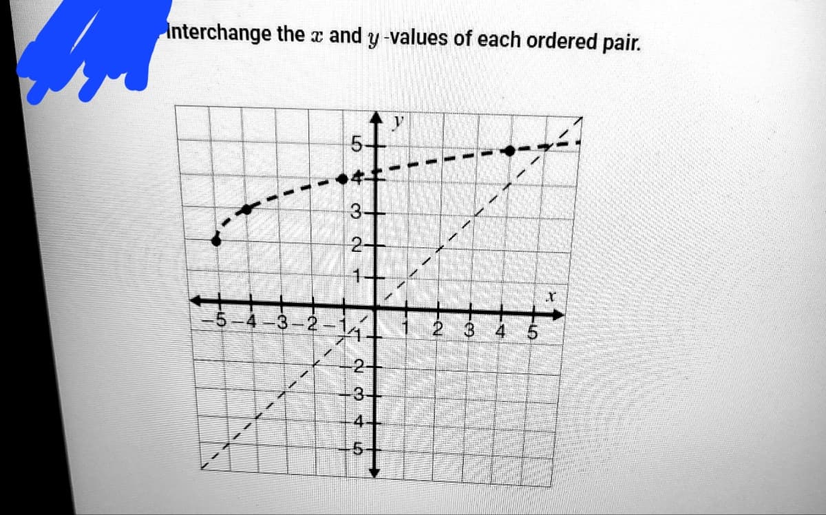 Interchange the x and y-values of each ordered pair.
3-
2+
-5-4
3-2-14-
-2-
3-+
4-
%23
1.
