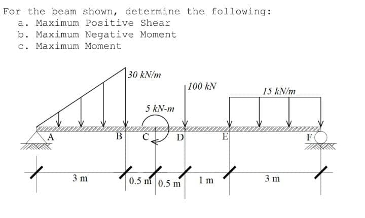 For the beam shown, determine the following:
a. Maximum Positive Shear
b. Maximum Negative Moment
c. Maximum Moment
30 kN/m
100 kN
15 kN/m
5 kN-m
B
D
F
3 m
0.5 m 0.5 m
1 m
3 m

