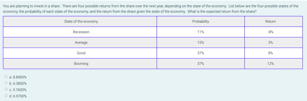 You are planning to invest in a share. There are four possible returns from the share over the next year, depending on the state of the economy. List below are the four possible states of the
economy, the probability of each state of the economy, and the return from the share given the state of the economy. What is the expected return from the share?
State of the economy
Probability
Return
Recession
11%
-8%
Average
15%
3%
Good
37%
8%
Booming
37%
12%
a. 8.8400%
O b. 6.3800%
O c. 5.7600%
O d. 6.9700%
