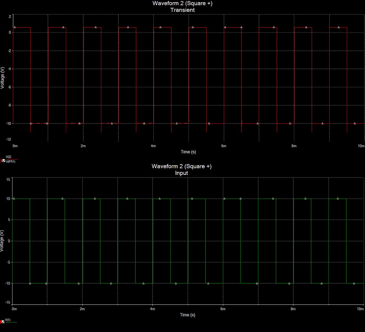 Waveform 2 (Square +)
Transient
-10
-12
Om
2m
4m
6m
8m
10m
Time (s)
V()
MVPRI)
Waveform 2 (Square +)
Input
15
10 -4
-10
-15
Om
2m
4m
6m
8m
10m
Time (s)
V(1)
Voltage (V)
Voltage (V)
