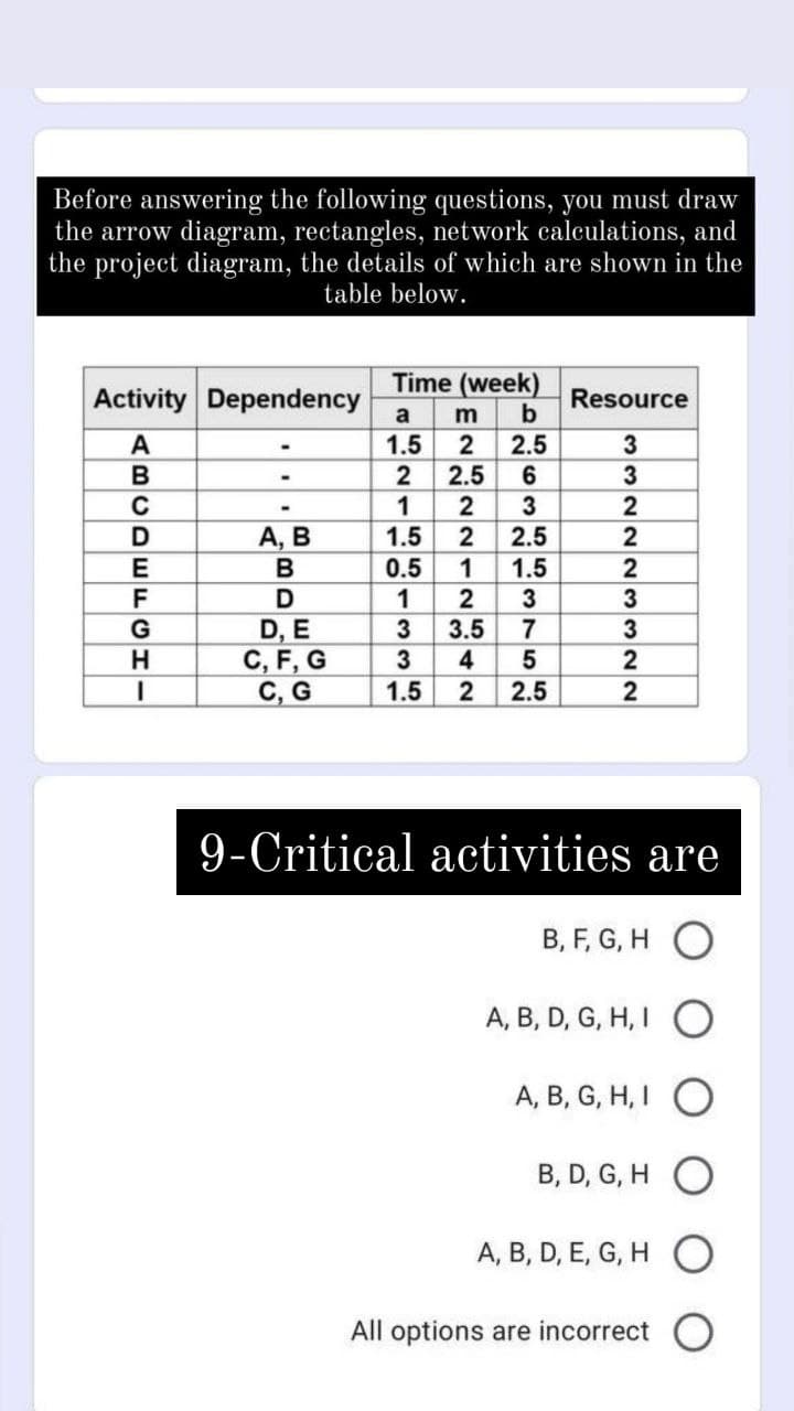 Before answering the following questions, you must draw
the arrow diagram, rectangles, network calculations, and
the project diagram, the details of which are shown in the
table below.
Time (week)
Activity Dependency
Resource
b
a
m
1.5
2.5
В
2
2.5
6.
1
3
А, В
1.5
2.5
2
В
0.5
1.5
2
1
3
D, E
C, F, G
С, G
G
7
3.5
3
4
3
2
1.5
2.5
2
9-Critical activities are
B, F, G, H
A, B, D, G, H, I O
А, В, G, H, I О
B, D, G, H O
А, В, D, E, G, H О
All options are incorrect
ENCiN2120 2
ABCDEFCH-
