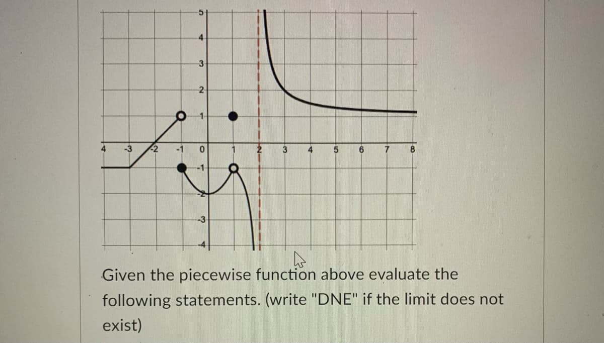 4
3-
2
1-
4.
-3
-2
-1
3
6
8
-3
-4
Given the piecewise function above evaluate the
following statements. (write "DNE" if the limit does not
exist)
