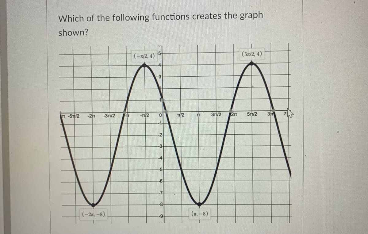Which of the following functions creates the graph
shown?
(-x/2, 4)
-5
(5л/2, 4)
T -5T/2
-2m
-31/2
-TT/2
T1/2
3TT/2
5TT/2
-1
-2
-3-
-4-
-5
-8
(-27,-8)
(x,-8)
