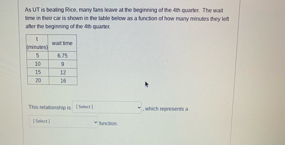 As UT is beating Rice, many fans leave at the beginning of the 4th quarter. The wait
time in their car is shown in the table below as a function of how many minutes they left
after the beginning of the 4th quarter.
wait time
(minutes)
6.75
10
9.
15
12
20
16
This relationship is [Select]
which represents a
[ Select ]
v function.
