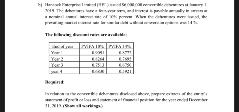 b) Hancock Enterprise Limited (HEL) issued $6,000,000 convertible debentures at January 1,
2019. The debentures have a four-year term, and interest is payable annually in arrears at
a nominal annual interest rate of 10% percent. When the debentures were issued, the
prevailing market interest rate for similar debt without conversion options was 14 %.
The following discount rates are available:
PVIFA 10% PVIFA 14%
End of year
Year 1
Year 2
0.9091
0.8772
0.8264
0.7695
0.6750
Year 3
0.7513
_year 4
0.6830
0.5921
Required:
In relation to the convertible debentures disclosed above, prepare extracts of the entity's
statement of profit or loss and statement of financial position for the year ended December
31, 2019. (Show all workings.)
