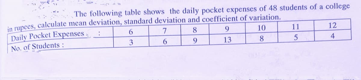 The following table shows the daily pocket expenses of 48 students of a college
in rupees, calculate mean deviation, standard deviation and coefficient of variation.
Daily Pocket Expenses
No. of Students:
6.
7
8.
9.
10
11
12
3
6.
9
13
8
