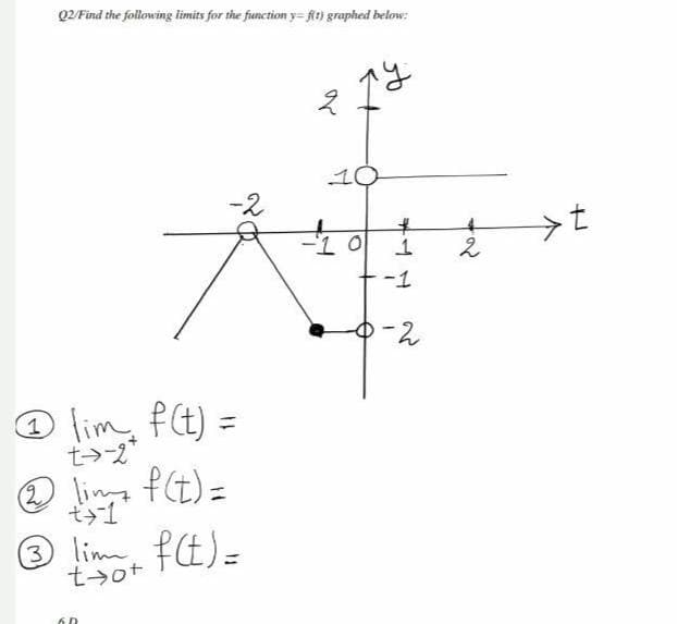 Q2/Find the following limits for the function y= ft) graphed below:
10
-2
to
-1
O lim, ft) =
O lima f(t) =
lim f(E)=
t>ot
