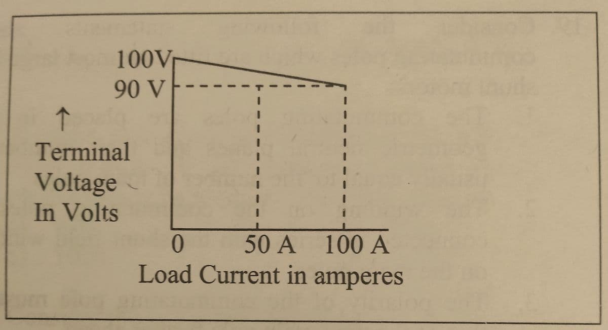 100V
90 V
个
Terminal
Voltage
In Volts
0:00
0
50 A 100 A
Load Current in amperes
