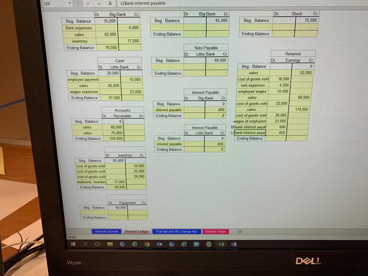 J29
L/Bank interest payable
Dr.
Big Bank
Cr.
Dr.
Big Bank
Cr.
Dr.
Stock
Cr.
75,000
Beg. Balance
Rent expenses
35,000
Beg. Balance
65,000
Beg. Balance
4,000
sales
62,000
Ending Balance
Ending Balance
17,000
inventory
Ending Balance
Note Payable
Cr.
76,000
Dr.
Little Bank
Retained
Cash
Beg. Balance
60,000
Dr.
Earnings
Cr.
Dr
Cr.
Beg. Balance
Little Bank
Beg. Balance
employee payment
20,000
Ending Balance
sales
62,000
10,000
cost of goods sold
16,000
sales
40,000
rent expenses
4,000
wages expenses
23,000
Interest Payable
employee wages
10,000
Ending Balance
27,000
Dr.
Big Bank
Cr.
sales
88,000
Beg. Balance
cost of goods sold
22,000
Accounts
interest payable
600
sales
110,000
Dr.
Receivable
Cr.
Ending Balance
cost of goods sold
28,000
Beg. Balance
wages of employees
B/bank interest payal
LBank interest payal
Ending Balance
23,000
sales
88,000
Interest Payable
600
sales
70,000
Dr.
Little Bank
Cr.
450
Beg. Balance
interest payable
Ending Balance
158,000
450
Ending Balance
Dr.
Inventory
Cr.
Beg. Balance
cost of goods sold
cost of goods sold
cost of goods sold
85,000
16,000
22,000
28,000
additional inventory
17,000
Ending Balance
36,000
Dr.
Cr.
Equipment
60.000
Beg. Balance
Ending Balance
General Journal
General Ledger
Trial Bal and RE Change Rpt
Balance Sheet
Ready
Wyse
DELL
