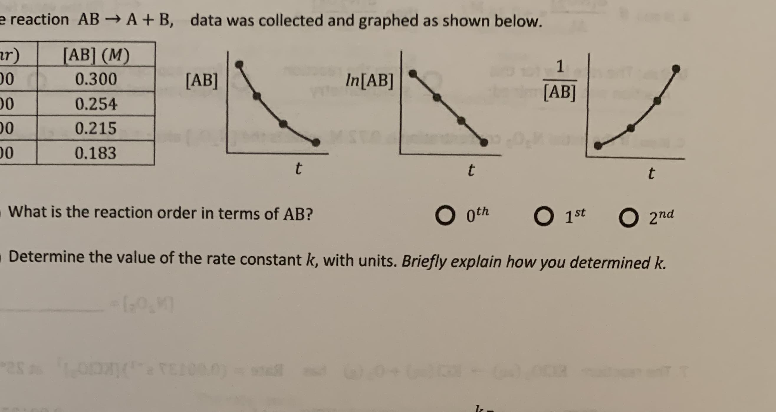 e reaction AB→ A + B, data was collected and graphed as shown below.
ar)
00
[AB] (M)
1
0.300
[AB]
In[AB]
[AB]
00
0.254
00
0.215
00
0.183
What is the reaction order in terms of AB?
O oth
O 1st
O 2nd
Determine the value of the rate constant k, with units. Briefly explain how you determined k.
100.0
