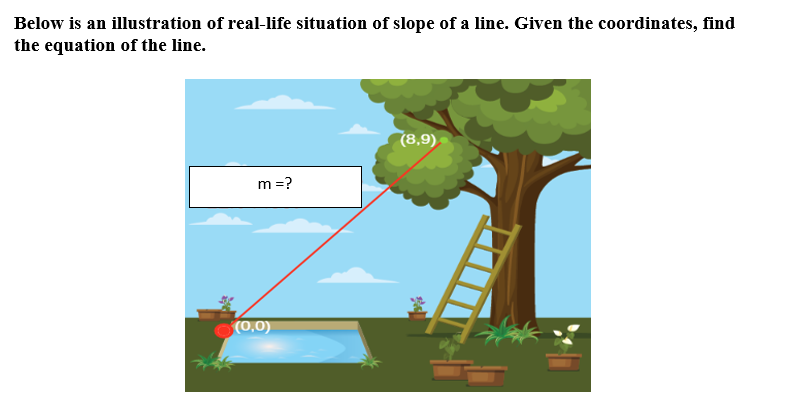 Below is an illustration of real-life situation of slope of a line. Given the coordinates, find
the equation of the line.
(8,9)
m =?
(0,0)
