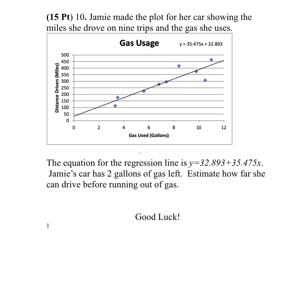 (15 Pt) 10. Jamie made the plot for her car showing the
miles she drove on nine trips and the gas she uses.
Gas Usage
Distance Driven (Miles)
1
500
450
400
350
300
250
200
150
100
50
0
0
2
4
6
Gas Used (Gallons)
8
y = 35.475x + 32.893
10
^
The equation for the regression line is y=32.893+35.475x.
Jamie's car has 2 gallons of gas left. Estimate how far she
can drive before running out of gas.
Good Luck!
12