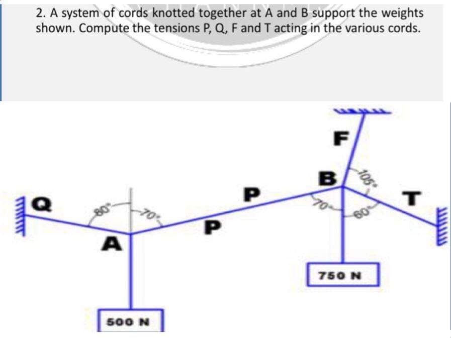2. A system of cords knotted together at A and B support the weights
shown. Compute the tensions P, Q, F and T acting in the various cords.
F
B
80°
A
60
750 N
500 N
105
