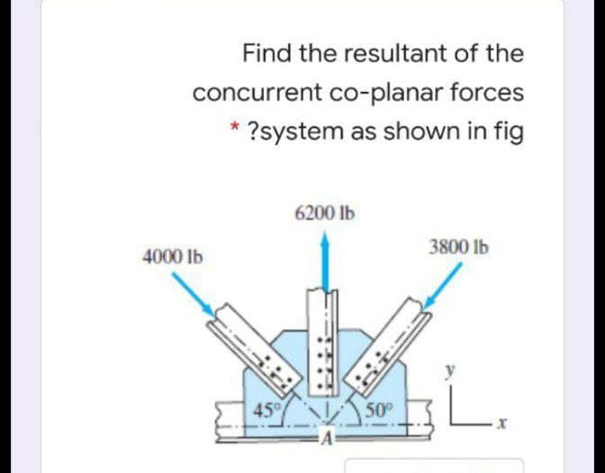 Find the resultant of the
concurrent co-planar forces
?system as shown in fig
6200 lb
3800 lb
4000 lb
45 50
