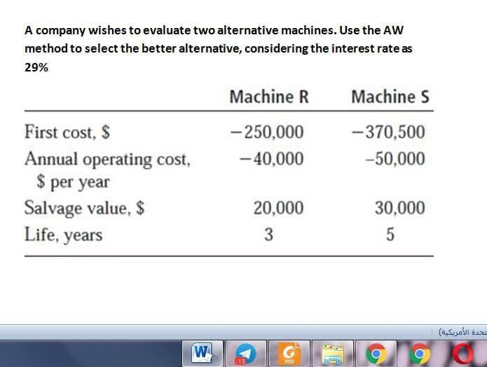 A company wishes to evaluate two alternative machines. Use the AW
method to select the better alternative, considering the interest rate as
29%
Machine R
Machine S
First cost, $
- 250,000
-370,500
Annual operating cost,
2$
- 40,000
-50,000
$ per year
Salvage value, $
Life, years
20,000
30,000
3
تحدة الأمريكية(
W
PDF
